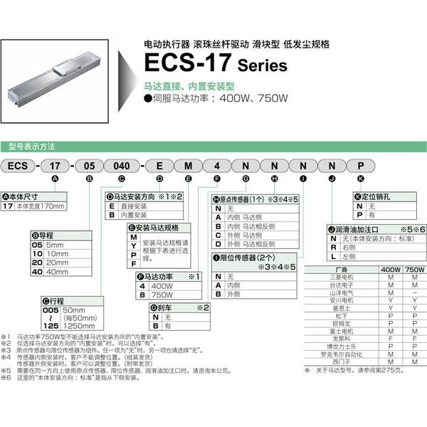 CKD喜開理電動執(zhí)行器（無馬達型）滑塊型ECS-17-40005-EM4NNNNN
