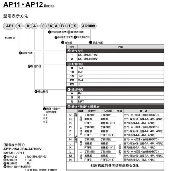 CKD喜開理先導(dǎo)突跳式2通電磁閥流體閥AP12-15A-03A-AC100V