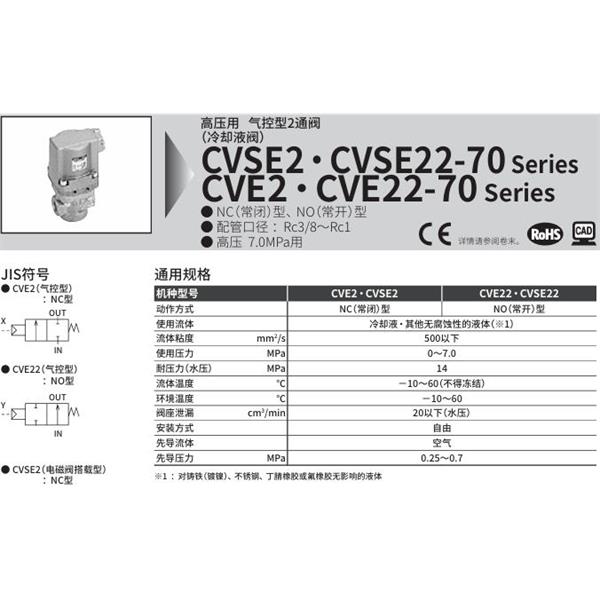 CKD喜開理氣控式2通閥（冷卻液閥）CVSE2-20A-70-02G-1