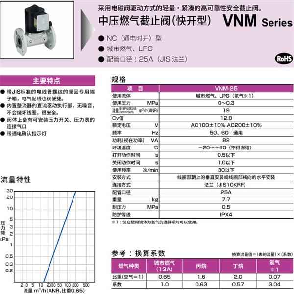 CKD喜開理中壓氣體遮蔽閥（快開型）VNM-25-H2-AC100V