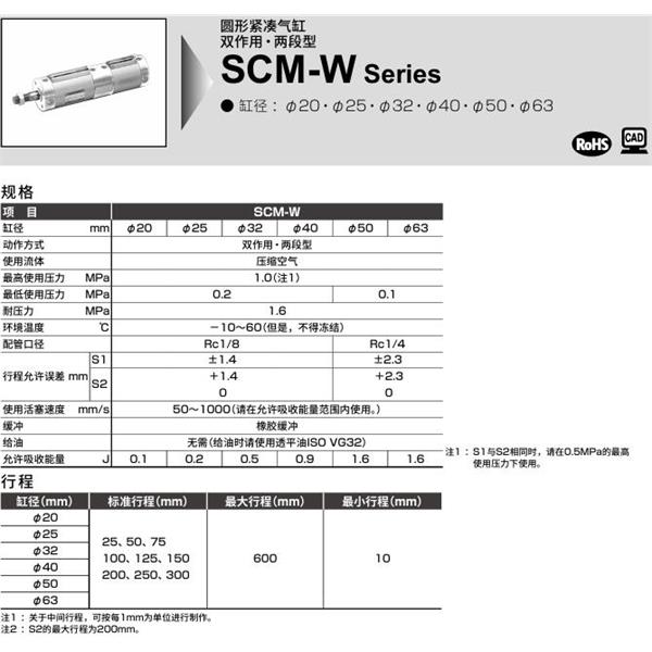 CKD喜開理圓形緊湊氣缸SCM-W-LB-50-D100-D25-JI
