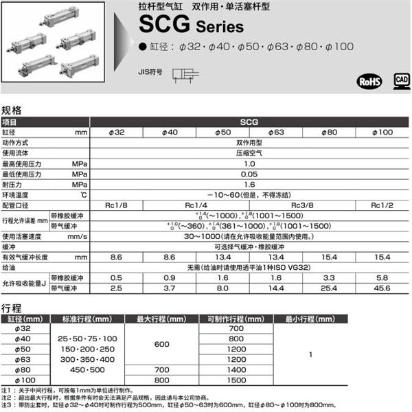 CKD喜開理拉桿型氣缸SCG-TA-32B-100-JI
