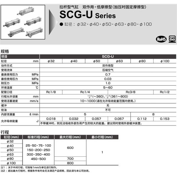 CKD喜開理拉桿型氣缸SCG-U-LB-63N-100-MI