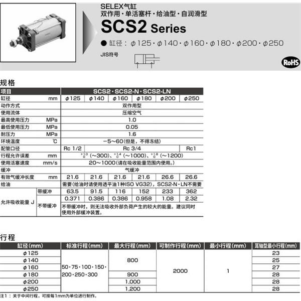 CKD喜開理SELEX氣缸SCS2-TC-250B-50-JY