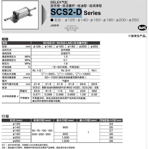 CKD喜開(kāi)理SELEX氣缸SCS2-D-TC-180B-50-JI