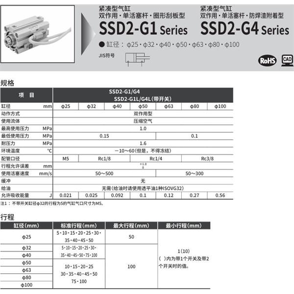 CKD喜開理緊湊型氣缸SSD2-G1-63-10-N-LB-I