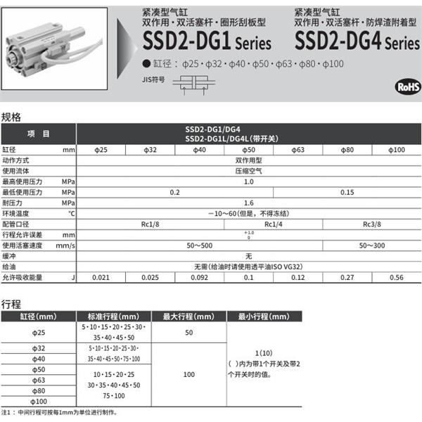 CKD喜開理緊湊型氣缸SSD2-DG4L-25-10-T2YD-R-N-LB-I