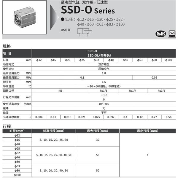 CKD喜開理超級(jí)緊湊型氣缸SSD-O-32-5-N-LB-I
