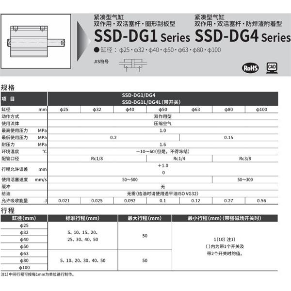 CKD喜開理超級緊湊型氣缸SSD-DG1-25-10-N-LB-I