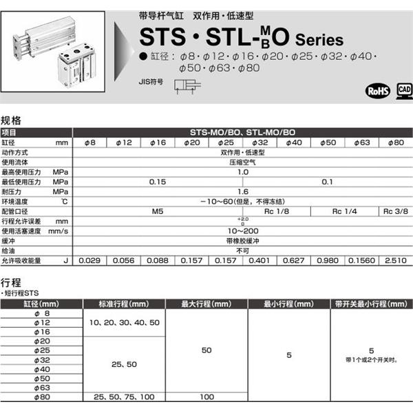 CKD喜開理帶導(dǎo)桿氣缸STS-MF-20-10-T0H-R-F
