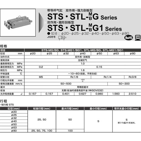 CKD喜開理帶導(dǎo)桿氣缸STL-BG2-50-50-E