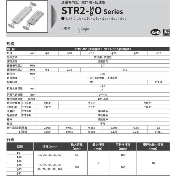 CKD喜開理帶導桿氣缸STR2-MF-20-30-K0H-R-F