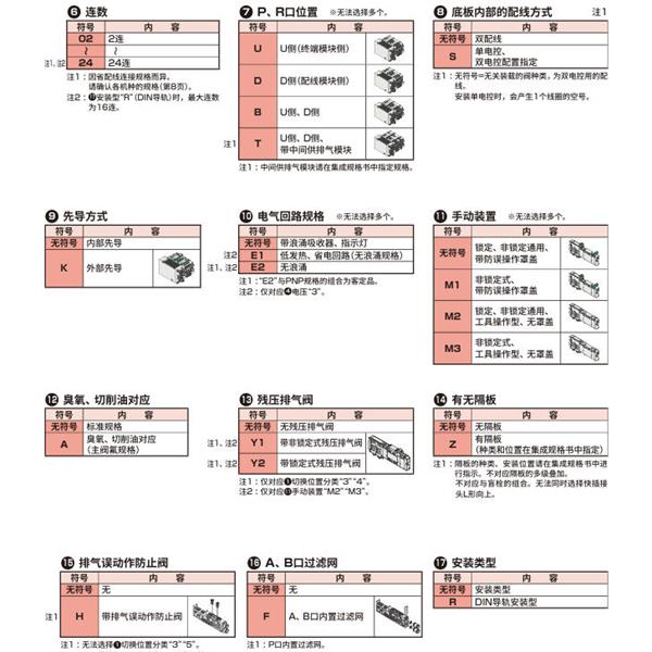 CKD喜開理先導(dǎo)式3?5通閥插裝式TVG2M-CB08CDM3JA4C-05B-HP1