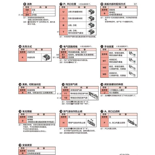CKD喜開理先導(dǎo)式3?5通閥插裝式TVG2M-CB08CDM3JA4C-05B-HP1