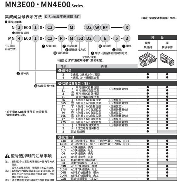 CKD喜開理PLC對應(yīng)型模塊集成閥MN4E0077S0-CXN-R-MT6G1D2E-5-3